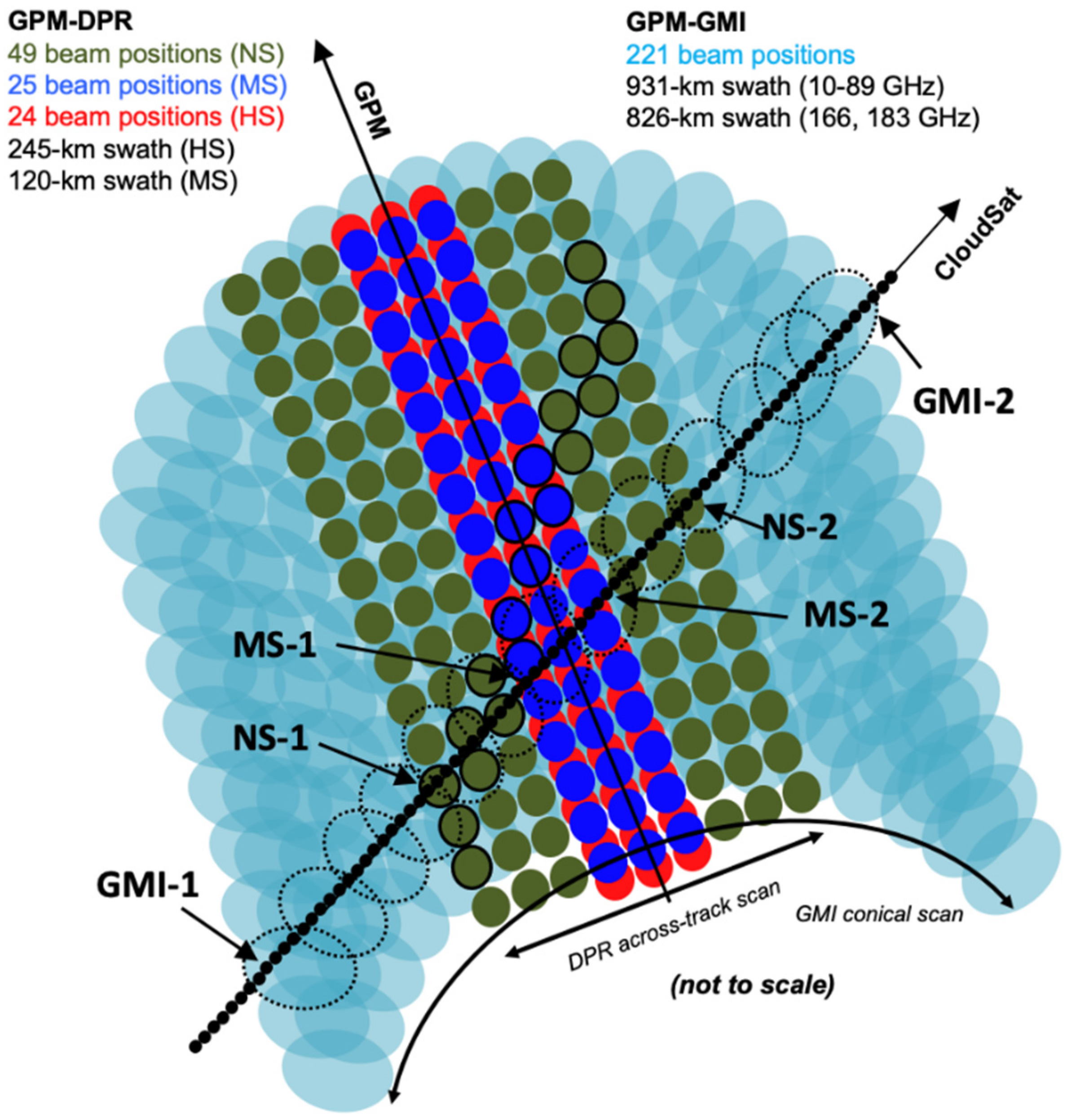 Remote sensing precipitation study illustration