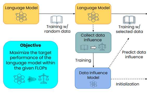 MATES project illustration