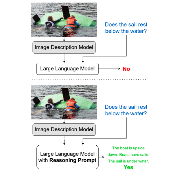 WinogroundVQA project illustration